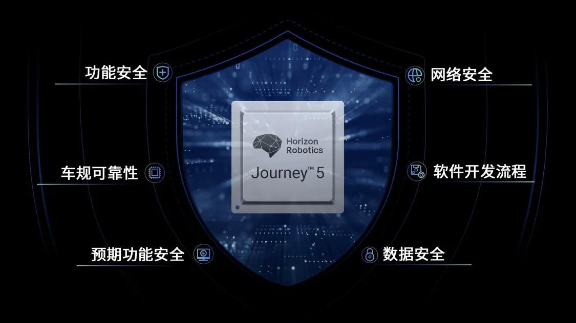 行業首家！地平線征程5獲頒CCRC IT產品信息安全認證EAL3+證書，引領網絡與信息安全軟件開發新標準